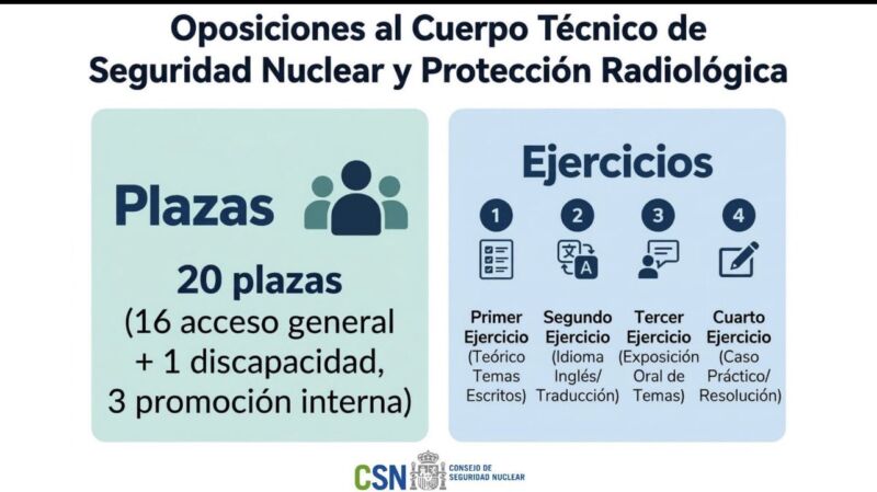 Image for the Tweet beginning: 📣📣 Convocadas oposiciones para la